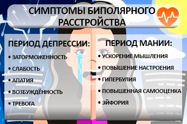 Лечение биполярного расстройства в Сураже