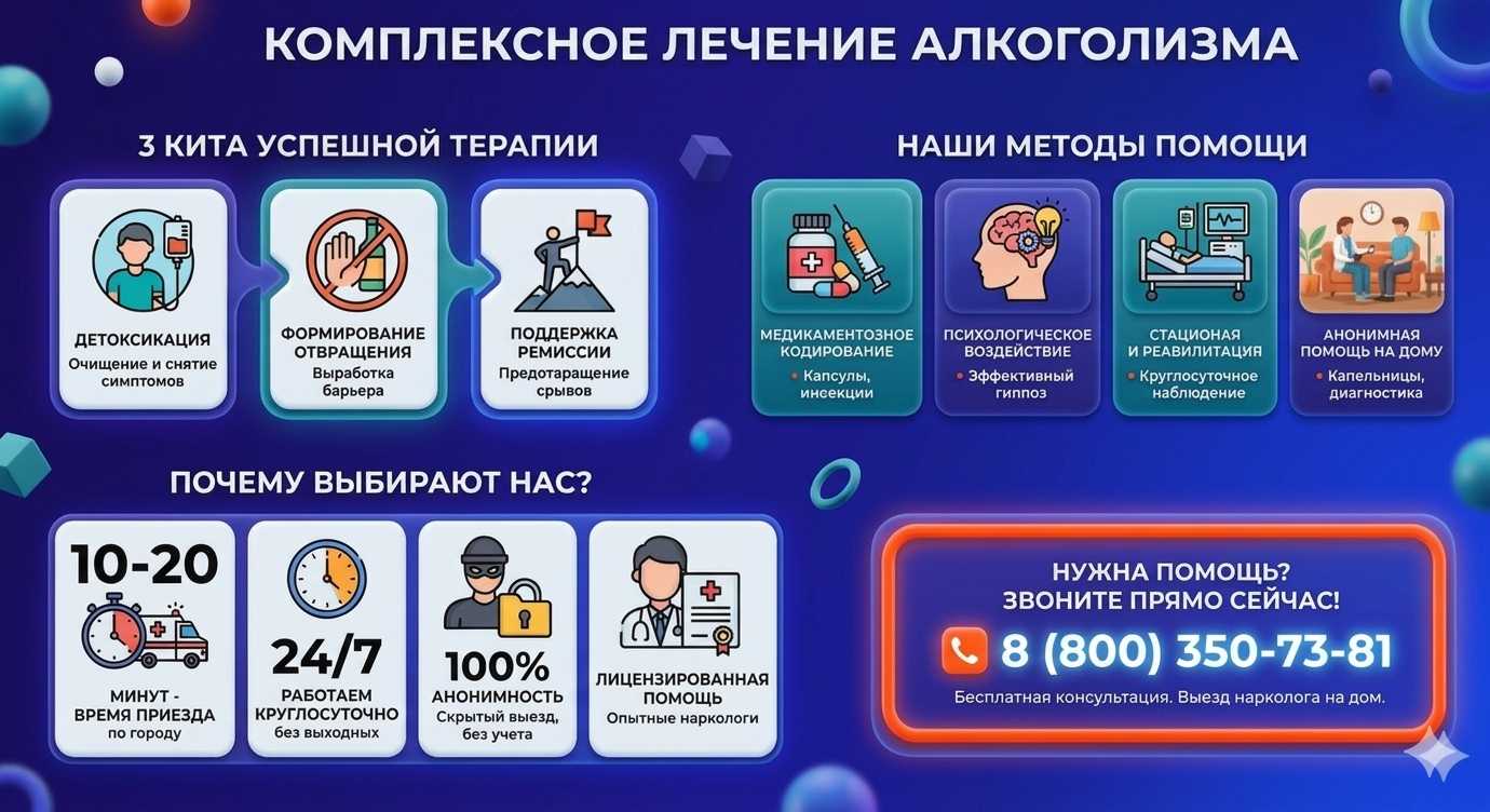 Инфографика о методах лечения алкоголизма в Сураже: детоксикация, кодирование и анонимная помощь на дому от клиники Похмельная служба.
